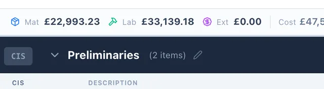 The estimate builder in BuiltUp, open on a washroom refurbishment priced against a client's schedule of works. The totals bar reads materials £22,993.23, labour £33,139.18, cost £47,569.84, net £56,132.41 and profit £8,562.57 at 15.3%, with a gross of £67,358.89. Below it a Preliminaries section and a Measured Works, Washrooms section, each a dark band carrying its own subtotal, with ruled rows underneath broken into material and labour and a Site Manager rate against the labour line.