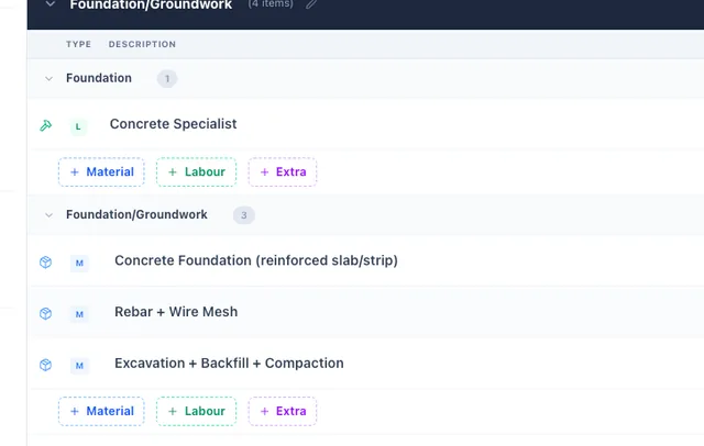 A priced scope in BuiltUp. Two near-black section bands, Foundation/Groundwork and Framing/Structure, each carrying its own subtotal, with ruled line items beneath them, Concrete Specialist, Concrete Foundation (reinforced slab/strip), Excavation + Backfill + Compaction, Lumber Package, Sheathing, Structural Hardware. Every row breaks out into Material, Labour and Extra, and every row ends in a total set in orange.